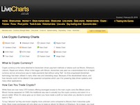 Live Charts CryptoCoins